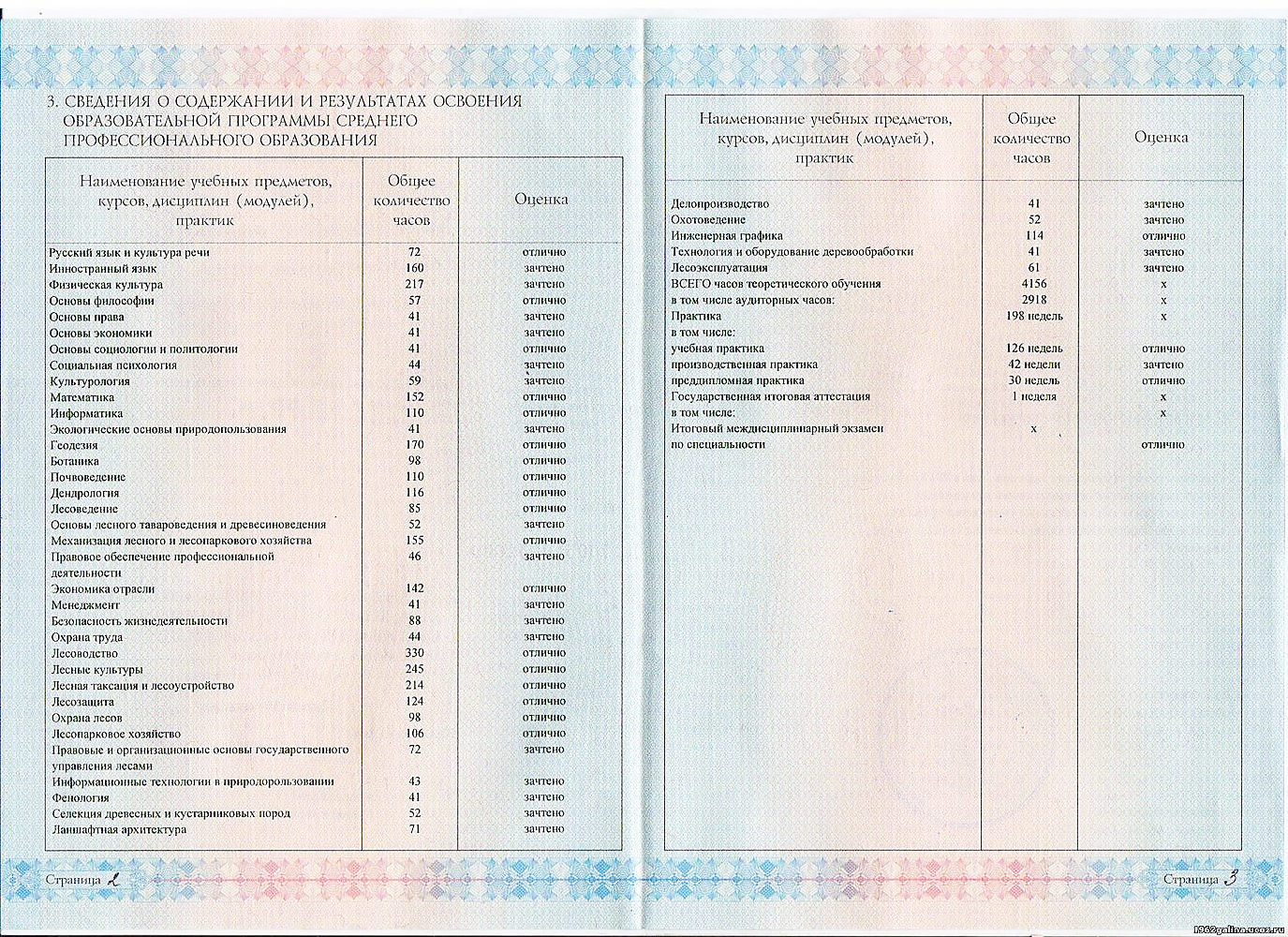 Сколько четверок допускается в красном дипломе | Анти-Антиплагиат
